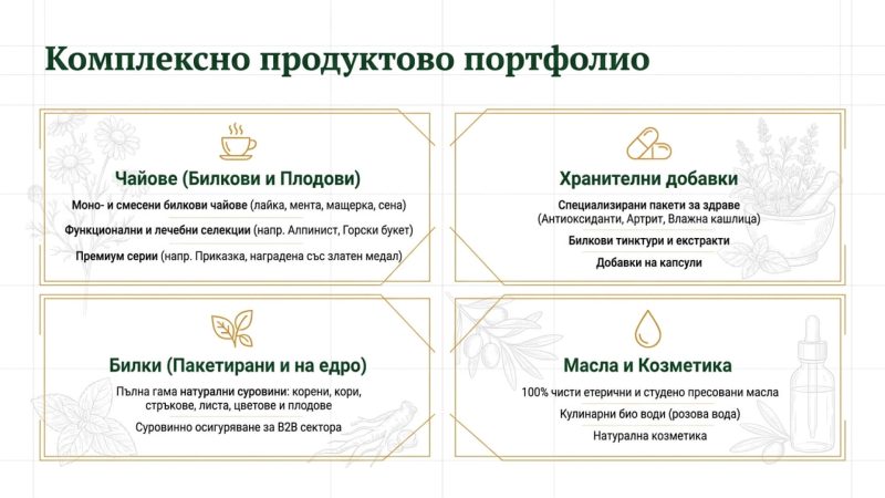 Биопрограма — представена в каталога на bgfermer.net