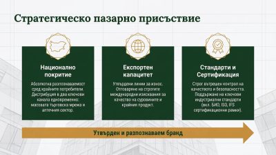 Биопрограма — представена в каталога на bgfermer.net