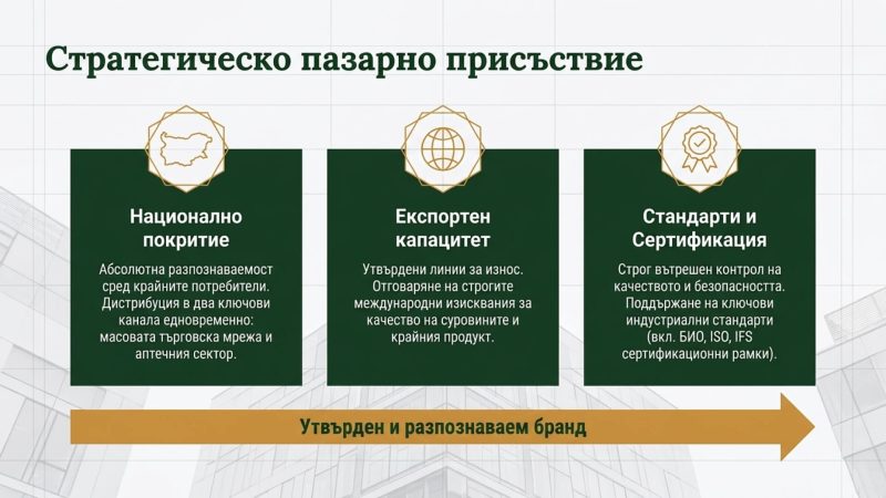 Биопрограма — представена в каталога на bgfermer.net