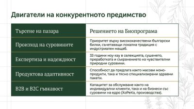 Биопрограма — представена в каталога на bgfermer.net