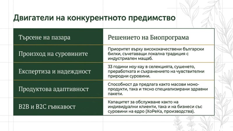 Биопрограма — представена в каталога на bgfermer.net